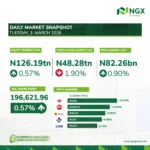 NGX Posts Moderate Gains in Tuesday Trading